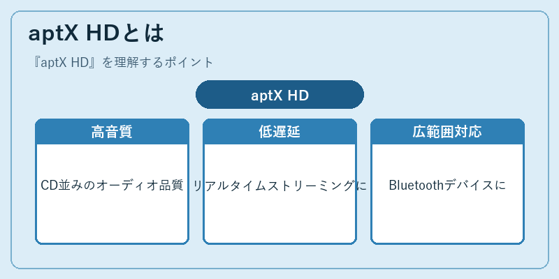 aptX HDとは