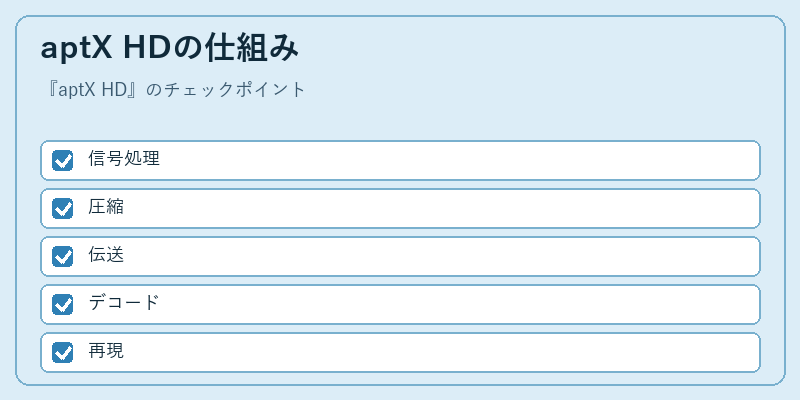 aptX HDの仕組み