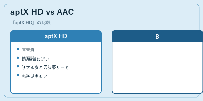 aptX HD vs AAC