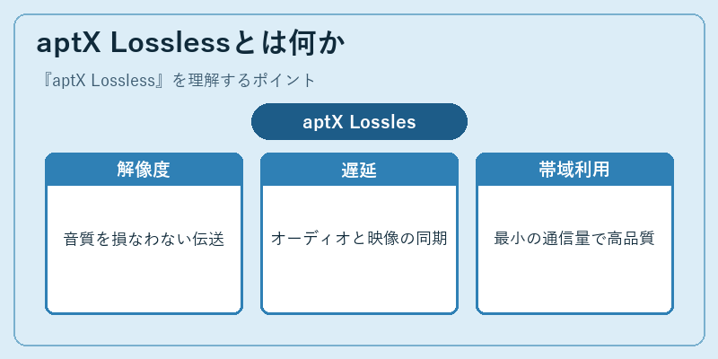 aptX Losslessとは何か