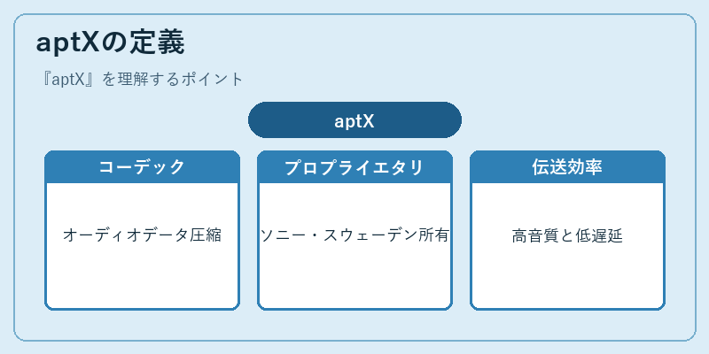 aptXの定義