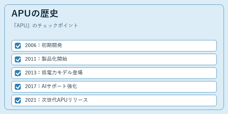APUの歴史