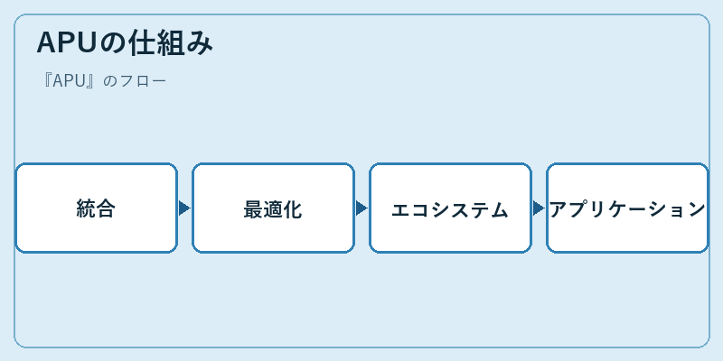 APUの仕組み
