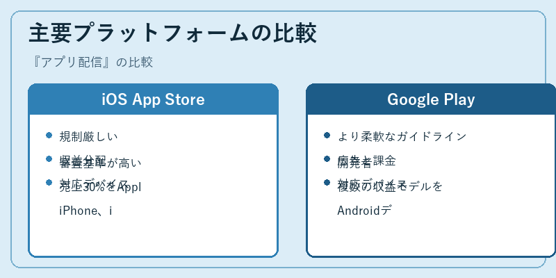 主要プラットフォームの比較