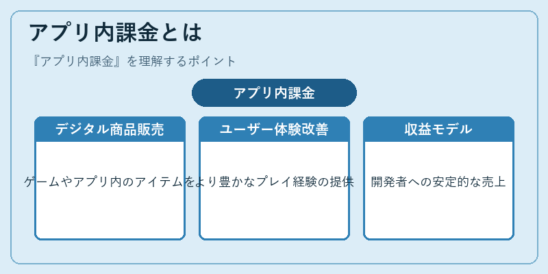 アプリ内課金とは