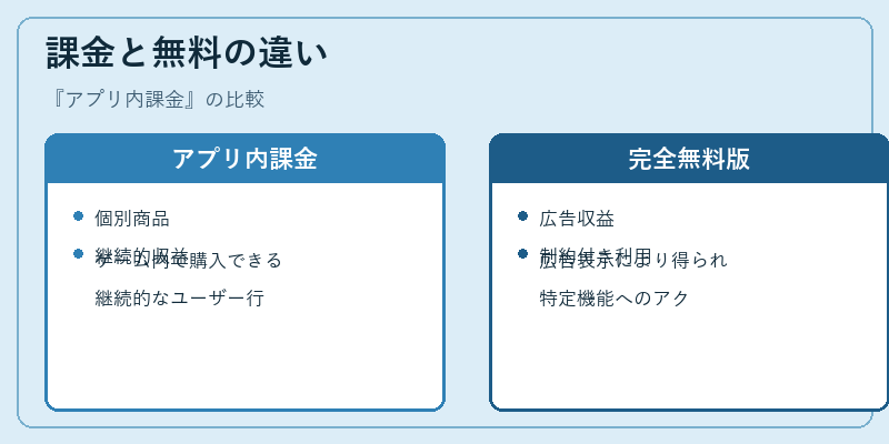 課金と無料の違い