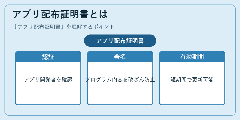 アプリ配布証明書とは