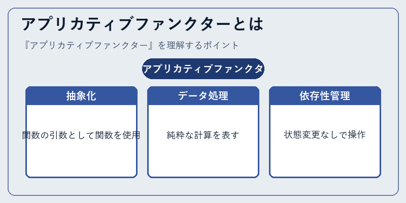 アプリカティブファンクターとは