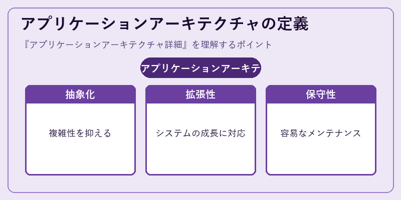 アプリケーションアーキテクチャの定義