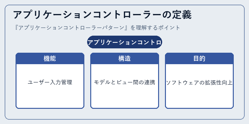アプリケーションコントローラーの定義