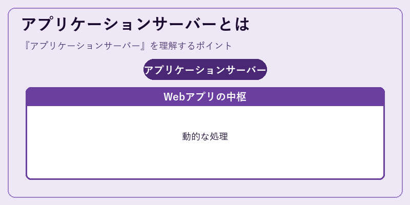 アプリケーションサーバーとは