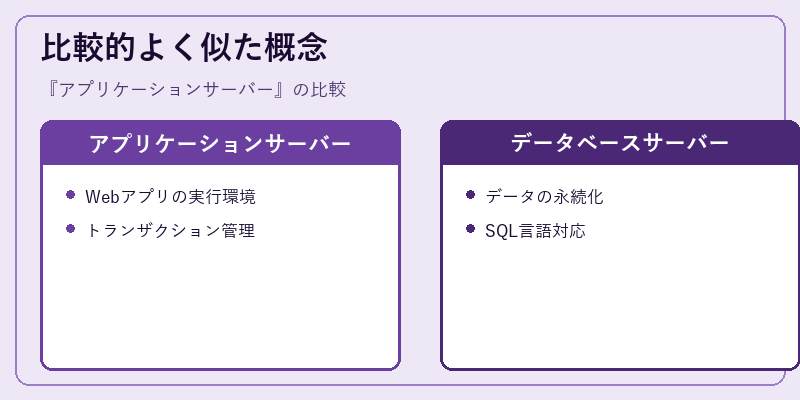 比較的よく似た概念
