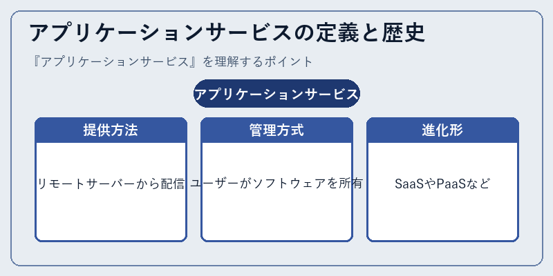 アプリケーションサービスの定義と歴史