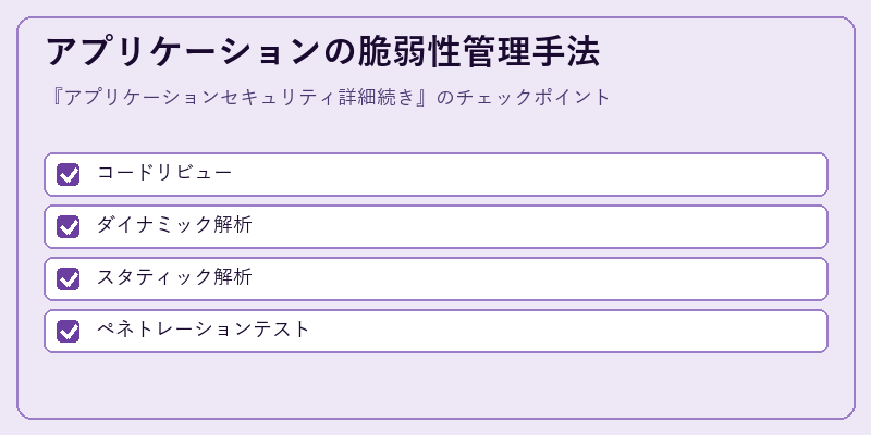 アプリケーションの脆弱性管理手法