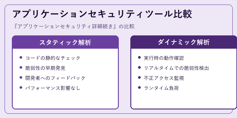 アプリケーションセキュリティツール比較