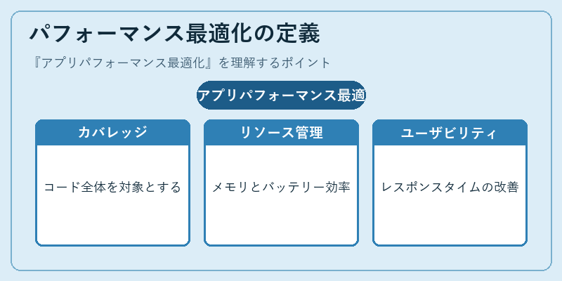 パフォーマンス最適化の定義
