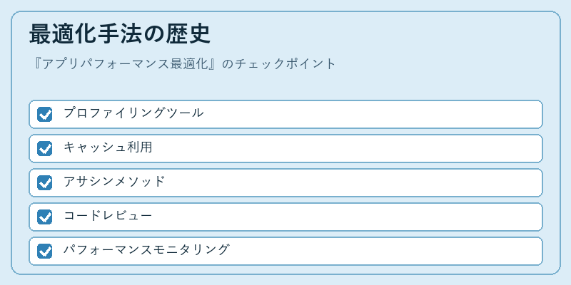 最適化手法の歴史