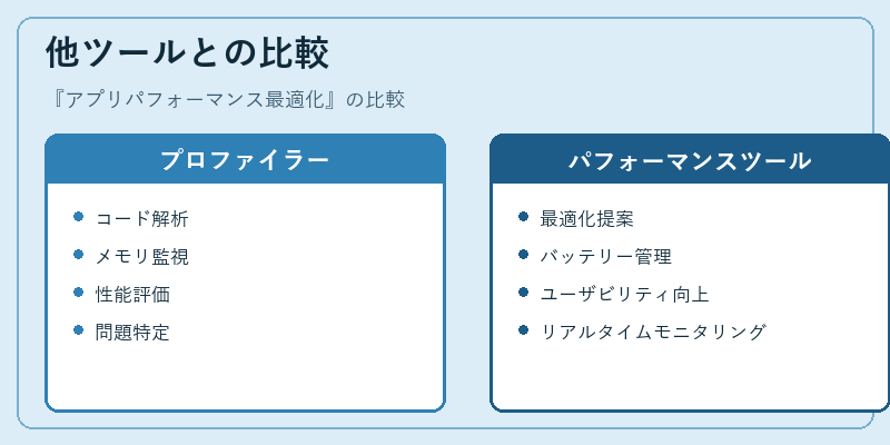 他ツールとの比較