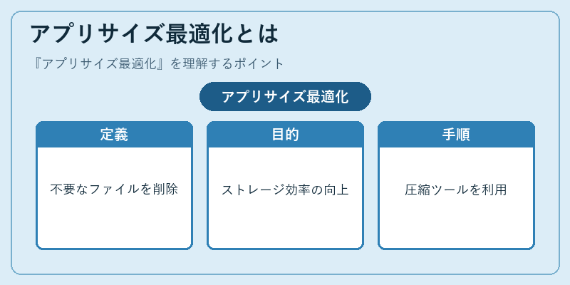 アプリサイズ最適化とは