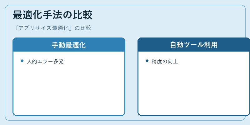 最適化手法の比較