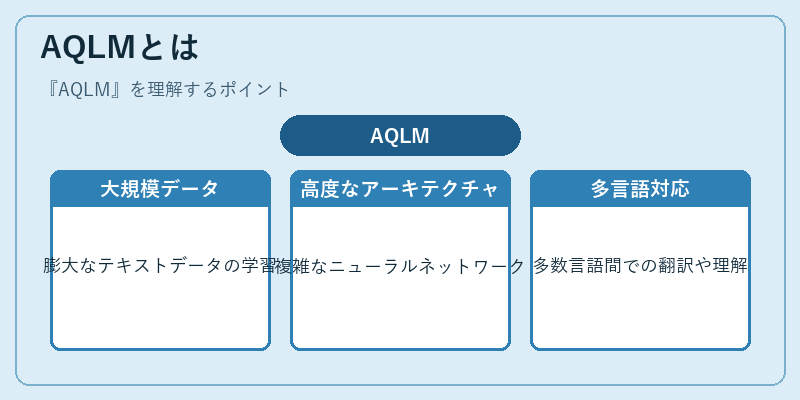 AQLMとは