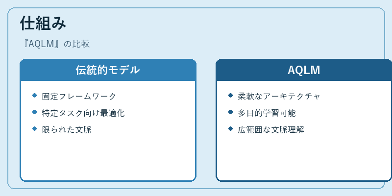仕組み