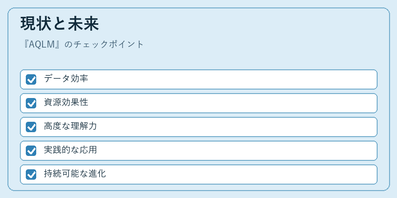 現状と未来