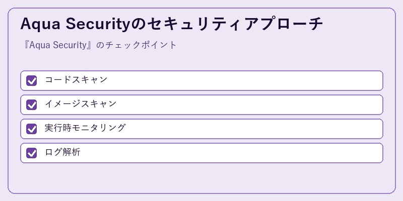 Aqua Securityのセキュリティアプローチ