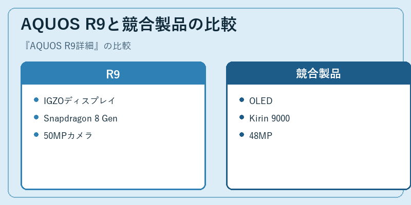 AQUOS R9と競合製品の比較
