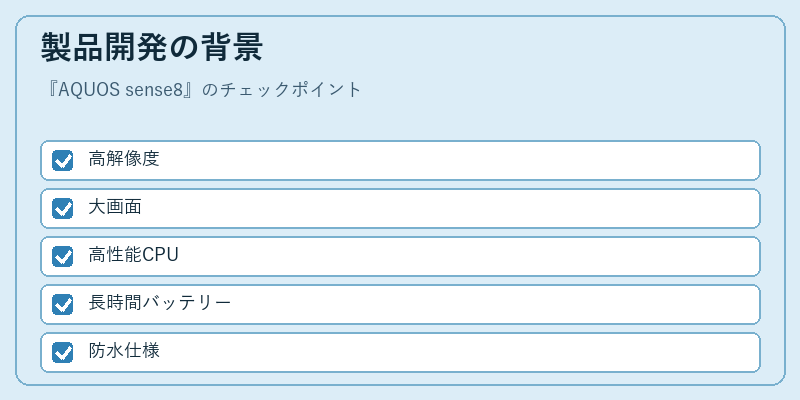 製品開発の背景