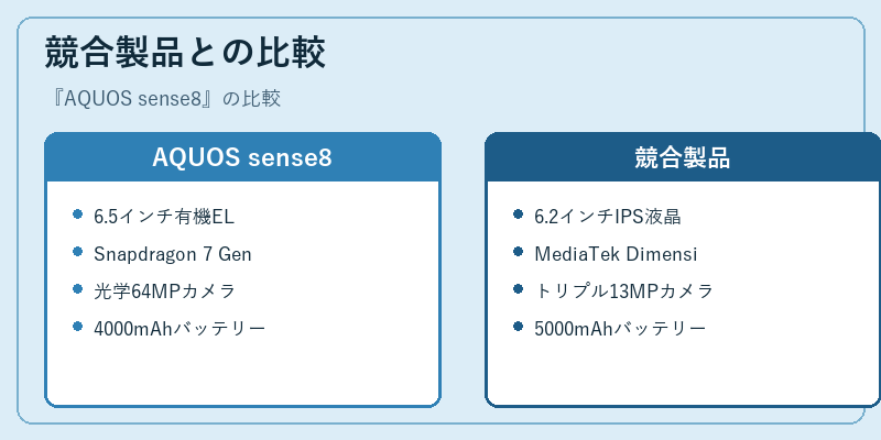 競合製品との比較