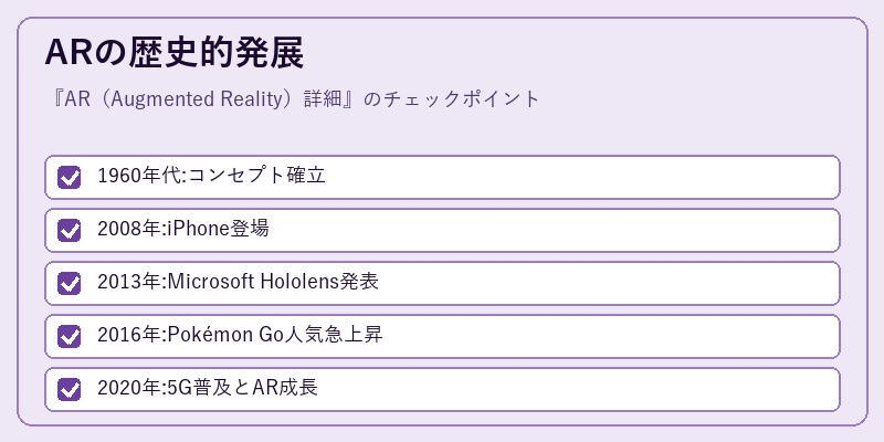ARの歴史的発展