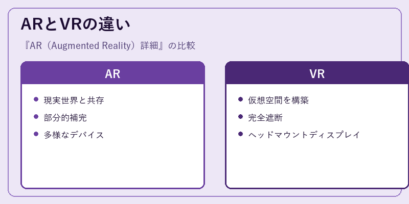 ARとVRの違い