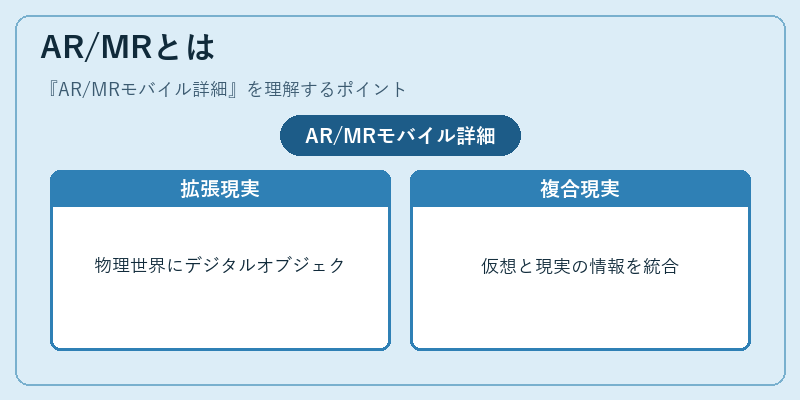 AR/MRとは