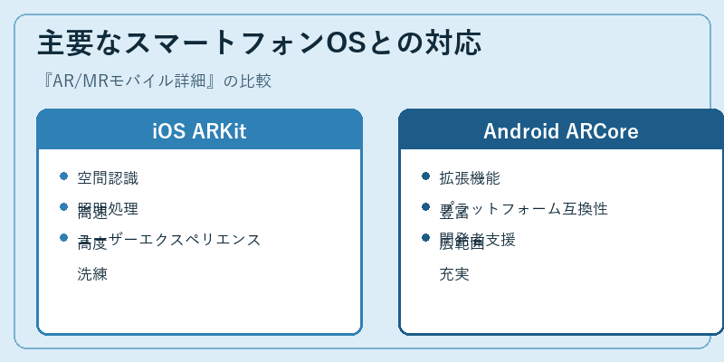 主要なスマートフォンOSとの対応