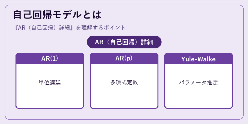 自己回帰モデルとは