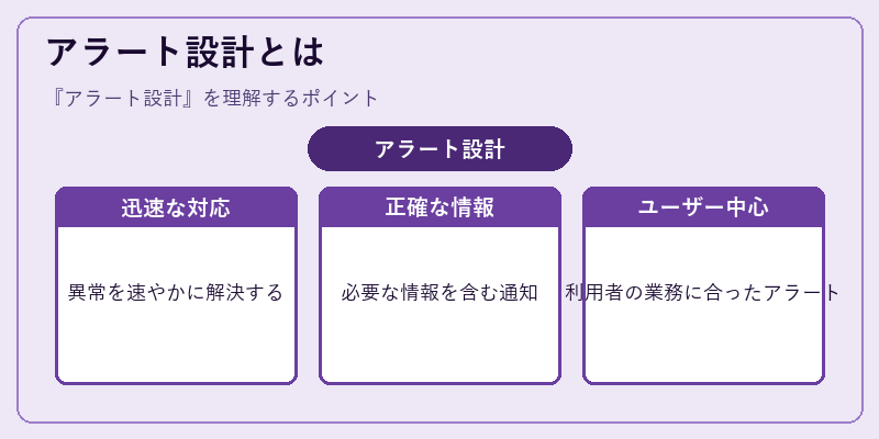 アラート設計とは