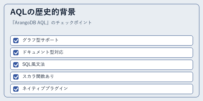 AQLの歴史的背景