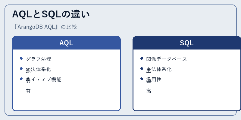 AQLとSQLの違い