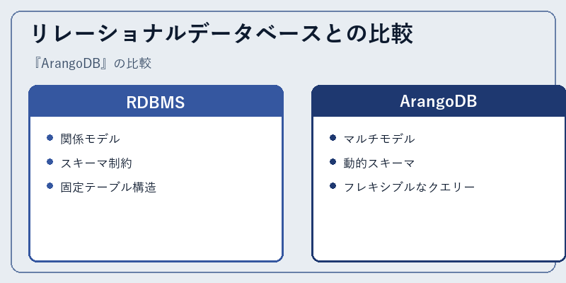 リレーショナルデータベースとの比較