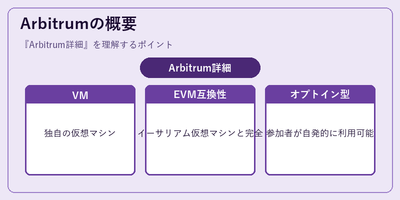 Arbitrumの概要