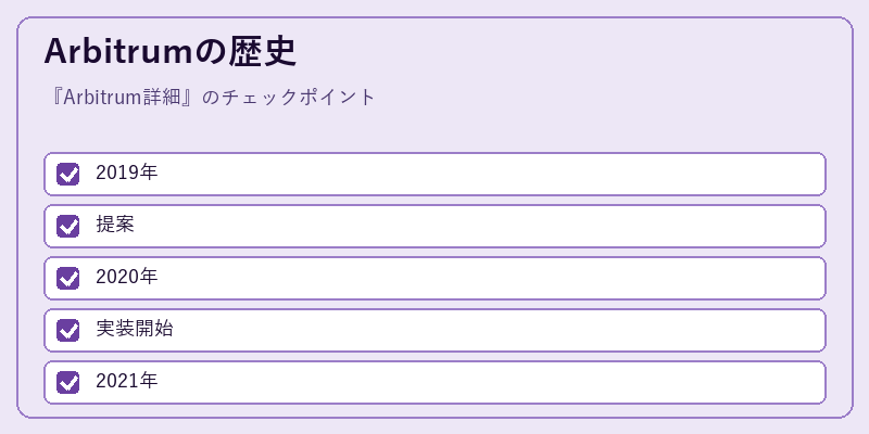 Arbitrumの歴史