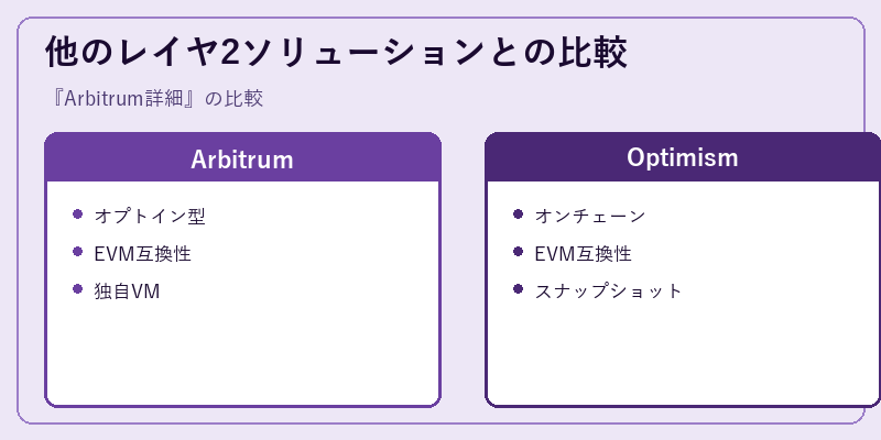 他のレイヤ2ソリューションとの比較