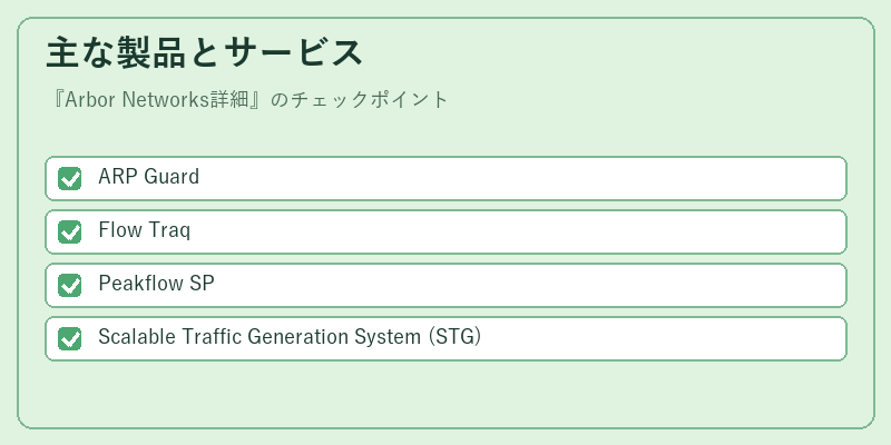 主な製品とサービス