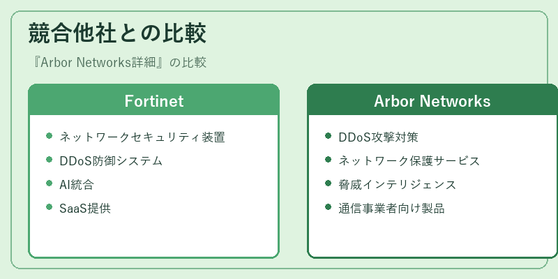 競合他社との比較