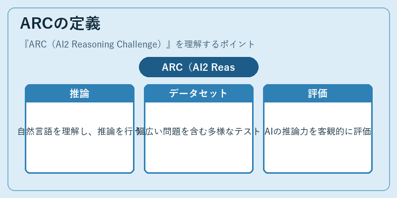 ARCの定義