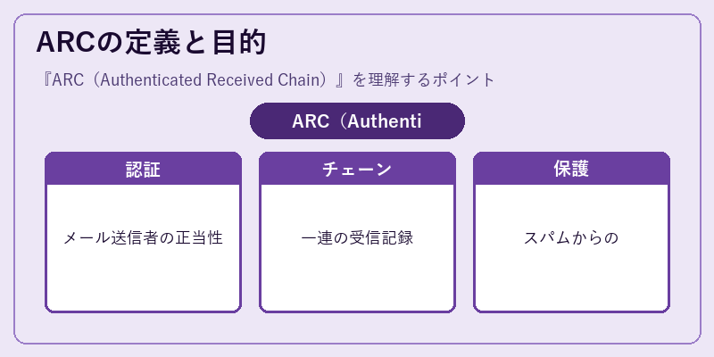 ARCの定義と目的