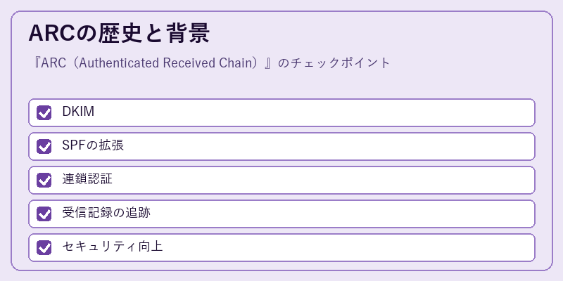 ARCの歴史と背景