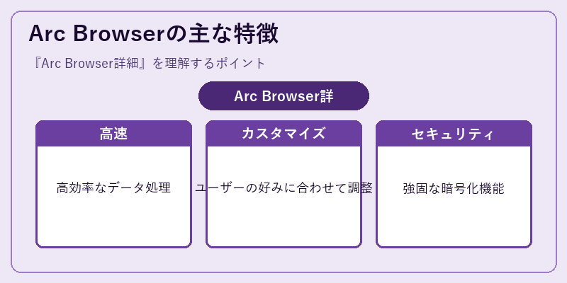 Arc Browserの主な特徴
