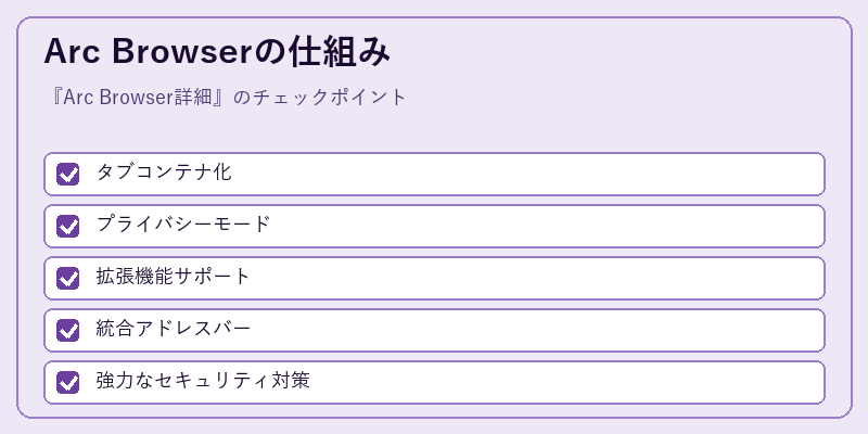 Arc Browserの仕組み